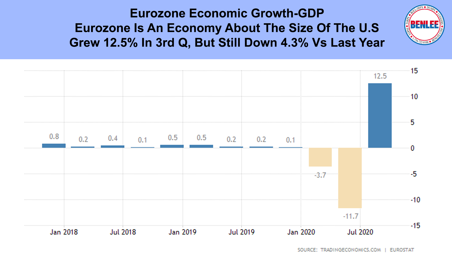 Eurozone Economic Growth